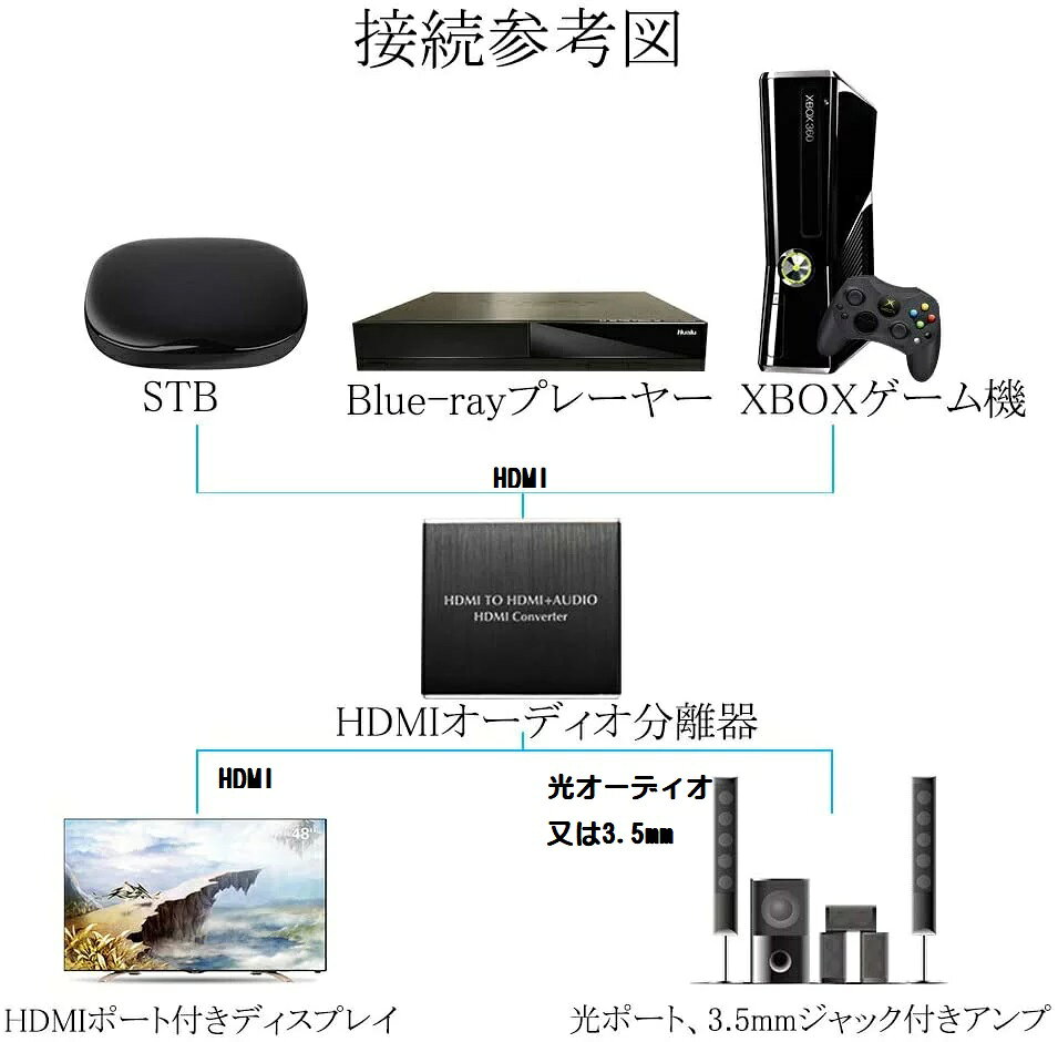 hdmi 光デジタル 音声分離器 オーディオ 分配器 アナログ/ステレオ 光 HDMI入力→HD...