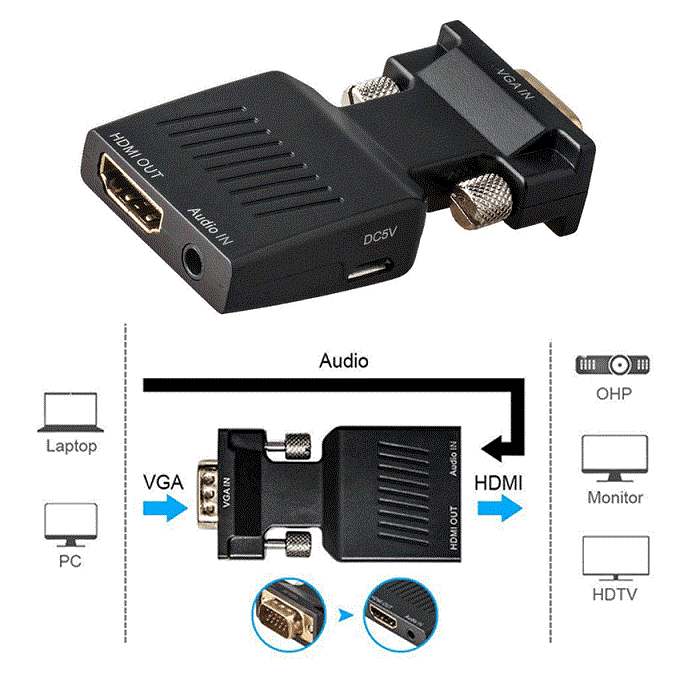 HDMI変換アダプタ VGA to HDMI 1080pフルHD ミニVGAにオーディオ ビデオ 変換 アダプタ TEC-VGMID メール便発送 送料無料