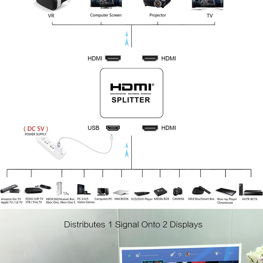 HDMI ʬ�۴� 4K X 2K 1���� 2���� HDMI���ץ�å� �ڤ��ؤ� �����å� HDMI �Ѵ� �ե�HD 3D 1080P TEC-4KSPLITAD[�᡼����ȯ��������̵��]