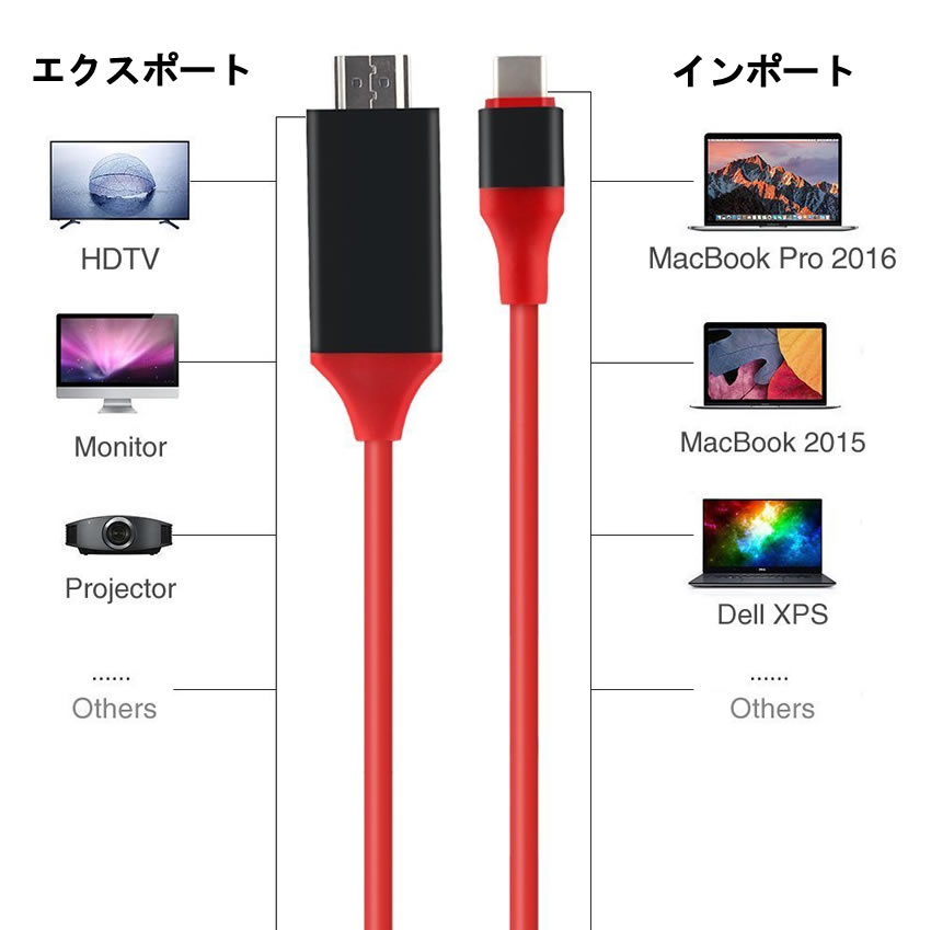 【複数割引対象品】HDMI変換アダプタtype-c HDMI PC パソコン ケーブル 高解像度 4...