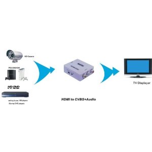 HDMI to コンポジットコンバーター AC...の紹介画像3