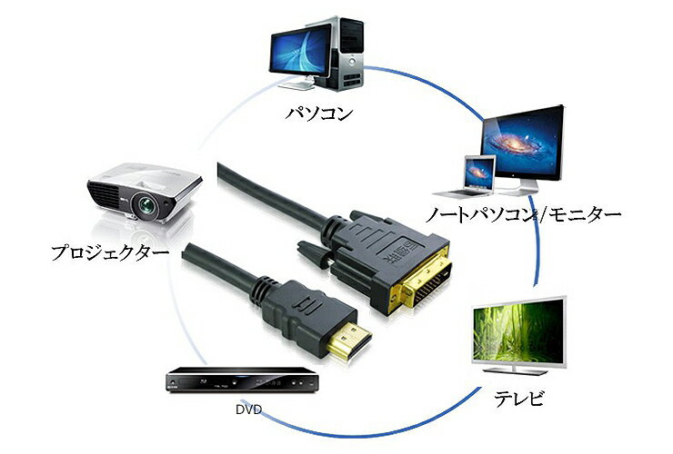 【送料無料・一部地域除く】HDMI-DVI-D...の紹介画像2