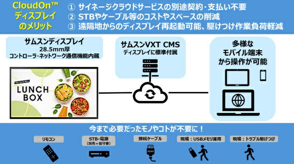 【送料無料】サムスン(サイネージ) QM55C-CO5 55型液晶ディスプレイ/ 3840×2160/ HDMI、USB、DisplayPort/ ブラック/ スピーカーあり/ CloudOnディスプレイ/ クラウドサイネージ配信・管理サービス5年付き/ 5年保証