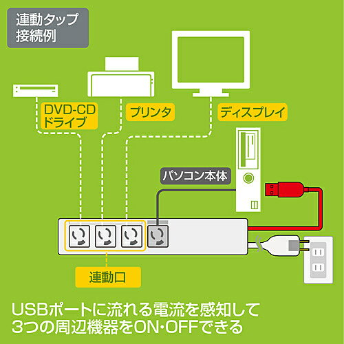 【送料無料】サンワサプライ TAP-RE34U-5 パソコン連動タップ（USB感知式・3P・4個口・5m）【在庫目安:お取り寄せ】