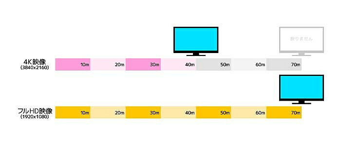 【送料無料】ラトックシステム RS-HDEX40-4K 4K60Hz対応 HDMI延長器(40m)【在庫目安:お取り寄せ】| パソコン周辺機器 複合エクステンダー エクステンダー PC パソコン