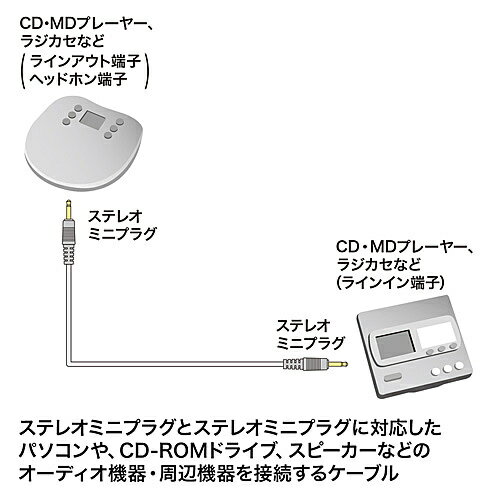 サンワサプライ KM-A2-100K2 オーディオケーブル（10m・ブラック）【在庫目安:お取り寄せ】