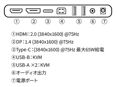 【中古】【非常に良い】センチュリー 液晶ディスプレイ LCD-8000U 2mvetro