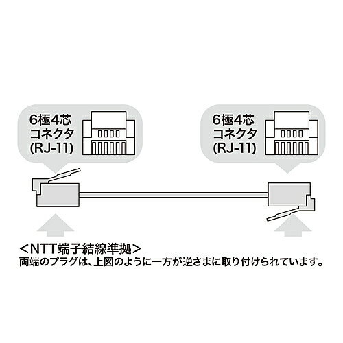 サンワサプライ TEL-N1-7N2 モジュラーケーブル（ホワイト・7m）【在庫目安:お取り寄せ】