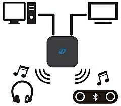 【送料無料】ダダンドール DDBTTXRX01BK Bluetoothオーディオトランスミッター＆オーディオレシーバー ブラック【在庫目安:お取り寄せ】