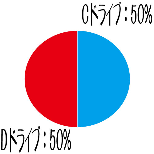 パーテーション分割 C：50%、D：50% パソコン同時ご購入者様専用 hdd-par-01 中古 10242609