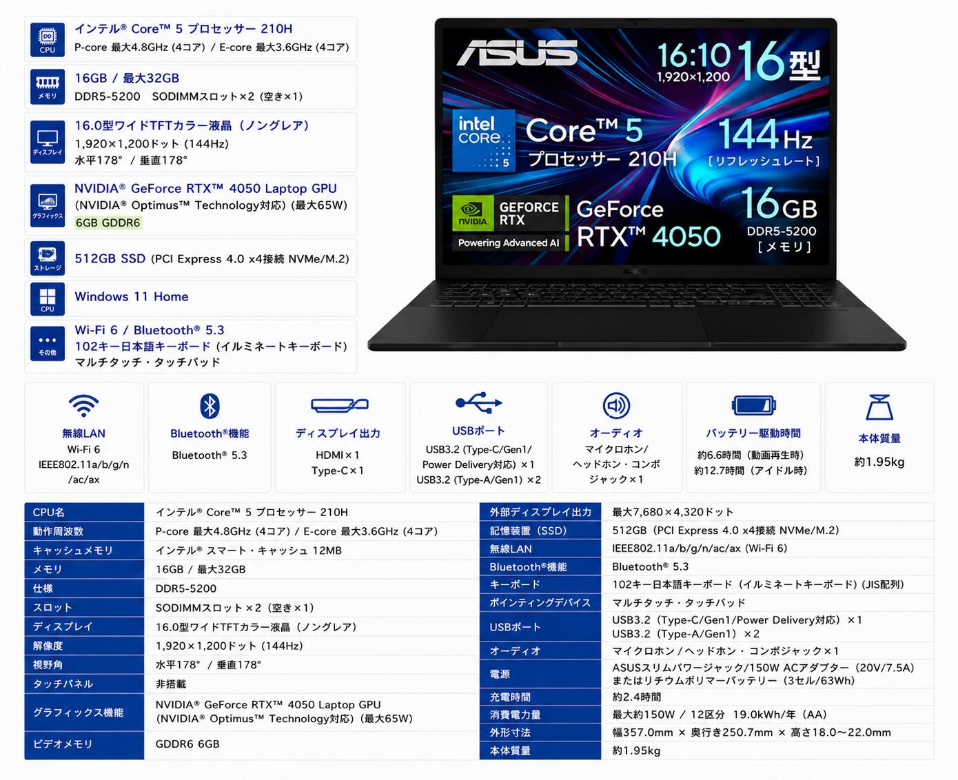楽天市場】lenovo ideapad 320 ssd core i7の通販