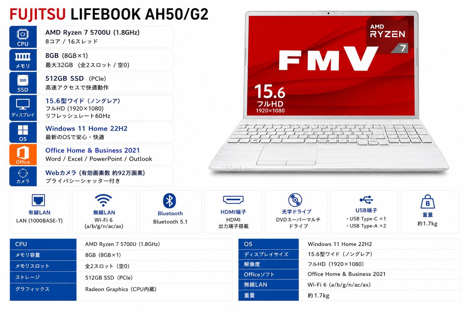 楽天市場】dell inspiron 14 ryzen7の通販