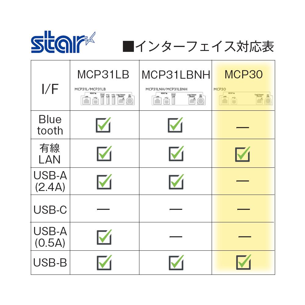 スター精密 mC-Print3 レシートプリンター MCP31LBのI/F 有線LANとUSB-Bだけのシンプルモデル｜MCP30-BK-JP 【あす楽】♪ 3