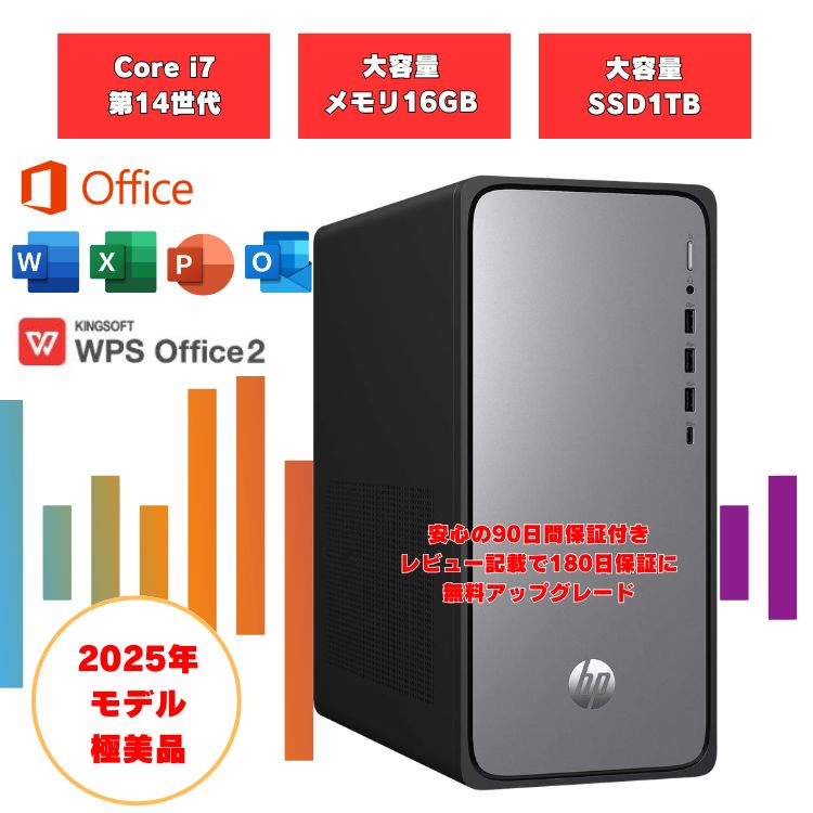 【2025年モデル Core i7（第14世代）SSD 1TB 】 美品 メモリ16GB HP製 office付 windows11 デスクトップPC i7 NVMe1TB OmnideskM02 omnidesk-m02-i7-1