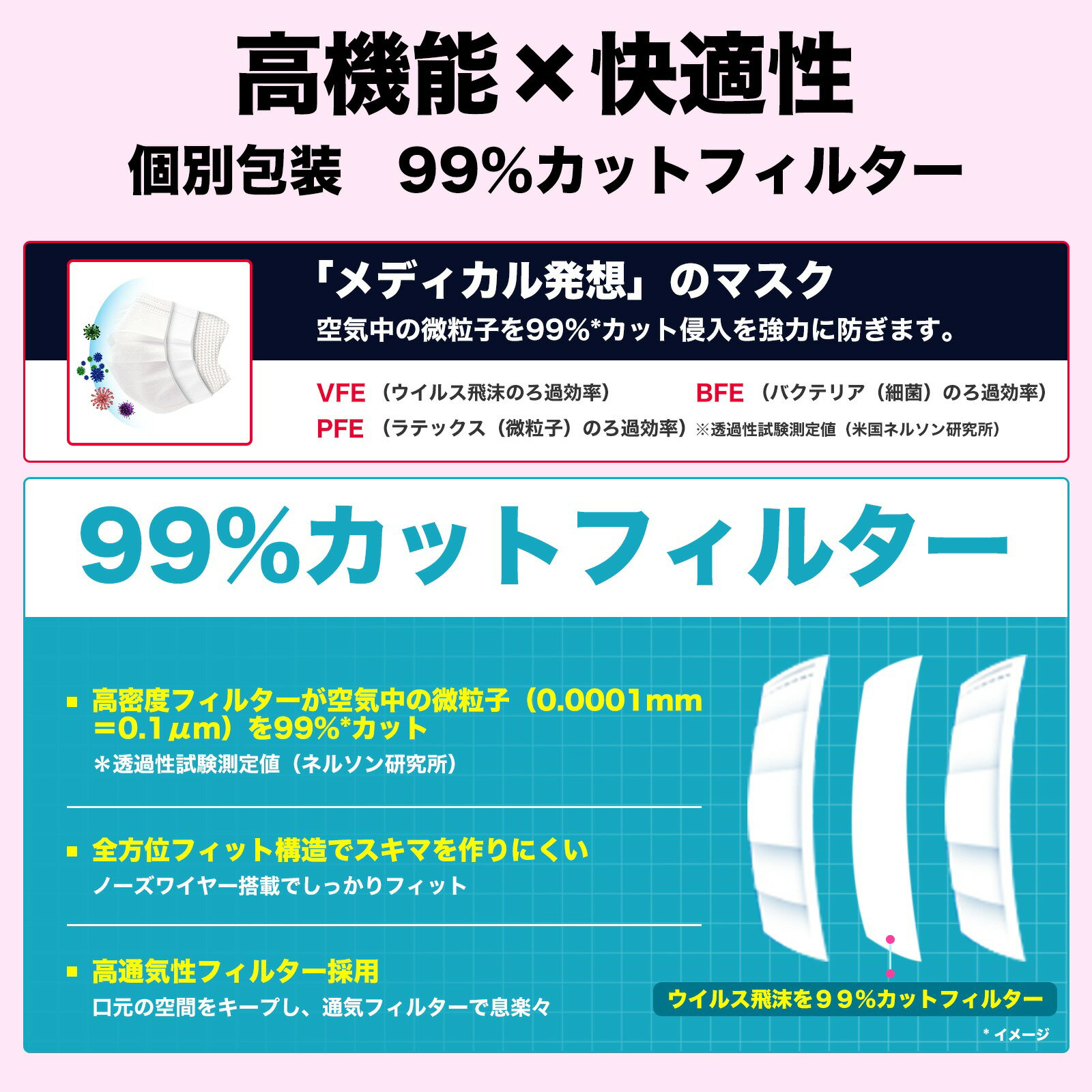 プレミアム 個包装マスク 小さめ 1500枚 (50枚x30箱) 女性用 子供用 個別包装 マスク 不織布 3層構造 小顔用 RABLISS 99％ウイルスカット 耳が痛くなりにくい 階段プリーツ こども用 大人用