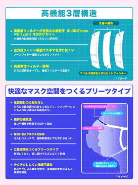 プレミアム マスク 小さめ 女性用 子供用 2000枚 (50枚x40箱) 3層 不織布 マスク 階段プリーツ 小顔用 suppina 99%ウイルスカットフィルター 耳が痛くならない ごども用 小学生 女性大人用 ちいさめ 小さいサイズ 使い捨てマスク サージカル 在庫あり 即納 送料無料