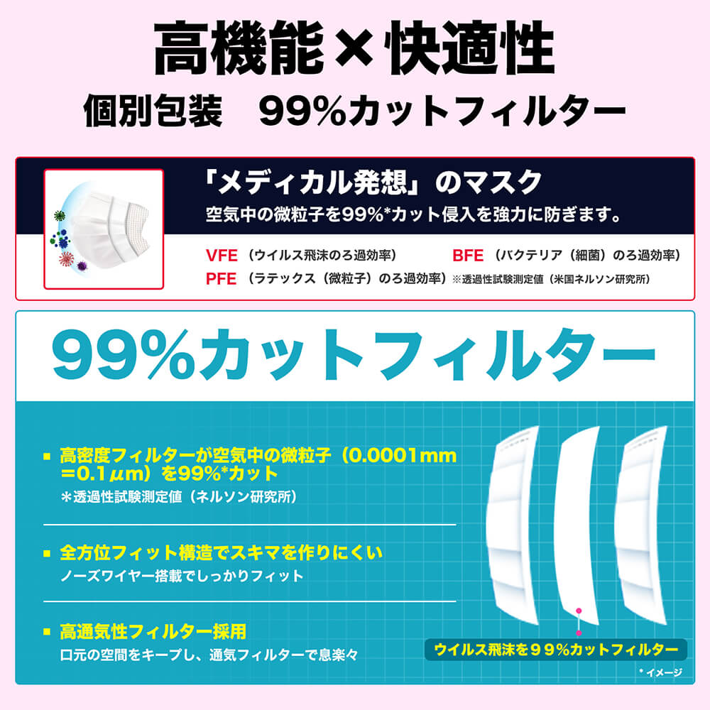 プレミアム 個包装マスク 50枚 ふつうサイズ 個別包装 不織布 マスク 大人用 suppina 耳が痛くならない 幅広平ゴム 階段プリーツ 3層構造 メルトブロー不織布 99％ウイルスカットフィルター