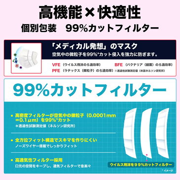 プレミアム 個包装マスク 小さめ 1500枚 (50枚x30箱) 女性用 子供用 個別包装 マスク 不織布 3層構造 小顔用 suppina 99%ウイルスカット 耳が痛くならない 階段プリーツ ごども用 小学生 女性大人用 小さいサイズ 使い捨てマスク サージカル 在庫あり 即納 送料無料
