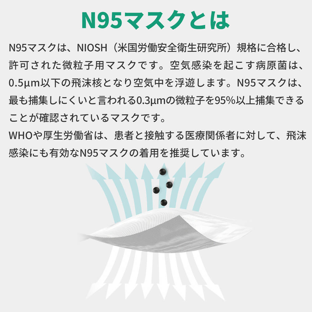 米国NIOSH認証 N95 マスク ブラック 個包装 720枚(20枚入x36箱) 小林薬品 正規品 高機能4層フィルター KO308 医療用 防護マスク 男女兼用 フリーサイズ 黒 個別包装 不織布マスク 使い捨て サージカル 防塵マスク 粉塵 火山灰対策 噴火 災害 灰 降灰 防塵 防じん