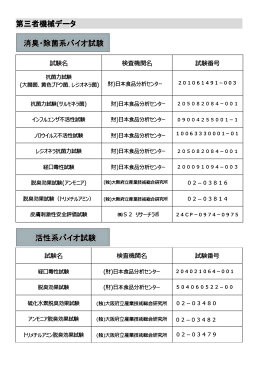 【在庫あり】除菌スプレー ウィルス対策 天然スーパーバイオ210 (500ml) 日本製 安全な天然成分100％ 自衛隊採用 防衛省納入品 細菌・ウィルス不活性化 長時間効果 消臭スプレー 強力除菌 手指消毒 除菌剤 不活性 感染症対策 防災グッズ