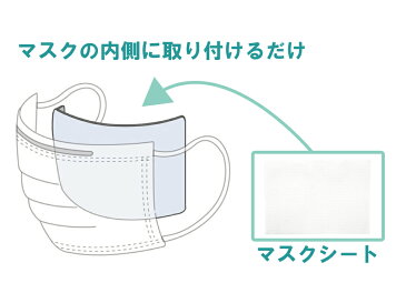 在庫あり マスク取り換えシート 100枚 不織布シート 使い捨て マスク用 マスク取り替えシート 立体構造 マスクシート フィルターシート 再利用マスク 交換 ウイルス対策 (不織布 手作り 洗える 布マスク ウレタン 冷感マスク KN95マスク 防塵マスク等に)