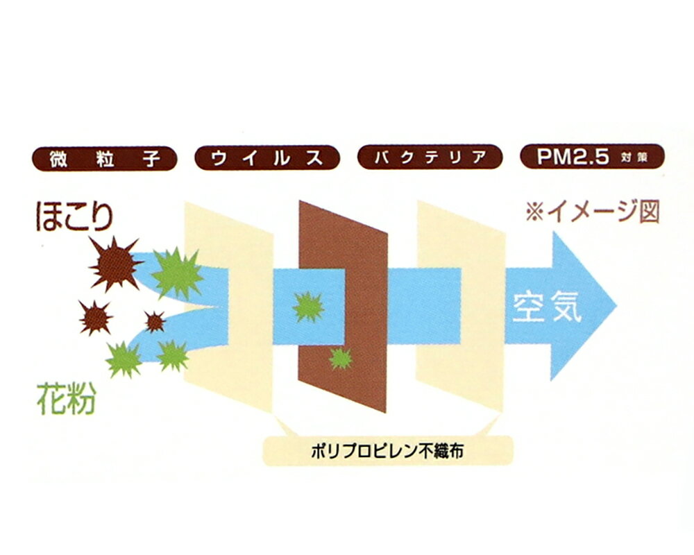 【期間限定ポイント最大32倍】マスク 小さめ 50枚 (5枚入x10袋) 女性用 子供用 不織布 マスク カヒモン 風太郎 マスク 小顔用 94x143mm 3層構造 立体プリーツ 99％ウイルスカットフィルター 平ゴム 耳が痛くならない こども用 小学生 中学生 女性大人用