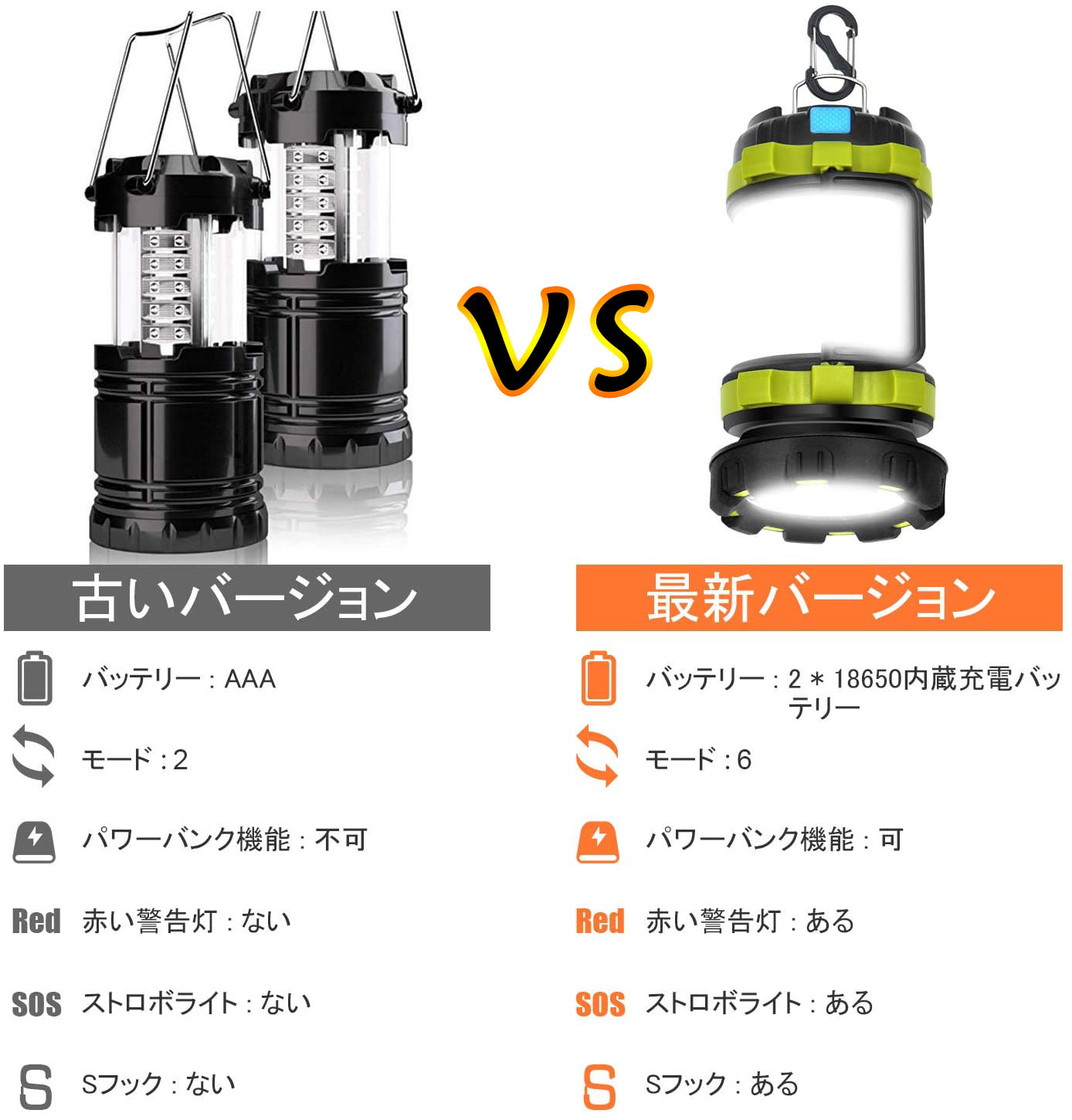 ランタン led 充電式 懐中電灯 ランタンライト モバイルバッテリー 6つ点灯モード 多機能 高輝度 遠距離照射 アウトドア キャンプ IPX5防水 SOS警告灯 スマホに充電可能【防災/停電対策/登山/夜釣り】【送料無料&一年保証】通販格安セール情報 楽天 通販