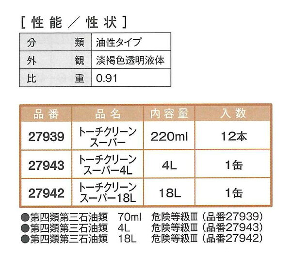 ペイントオールのトーチクリーン　スーパー(027943)　4L【イチネンケミカルズ】※ご注文後の納期確認となります※｜アングル2