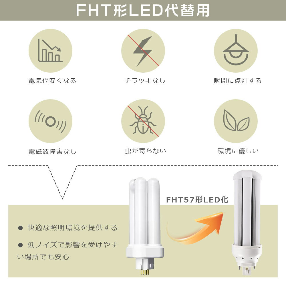 即納 LED蛍光灯 FHT57EX FHT57EXL FHT57EXW FHT57EXN FHT57EXD LEDコンパクト蛍光...