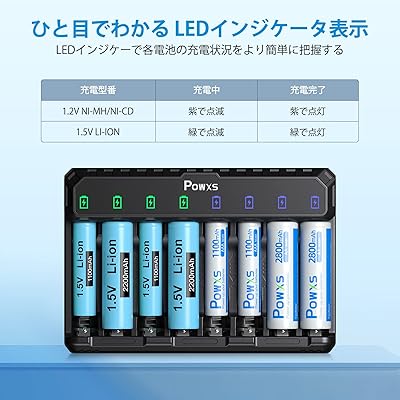 急速電池充電器 1.2V ニッケル水素電池/1.5V リチウム電池 単3形・単4形に対応 8スロットで8本同時独立充電可能 LED充電表示 Type-C入力 単三/単四電池 充電器