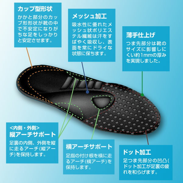 COLUMBUS コロンブス foot solution フットソリューション ヘルシーアーチプレミアム インソール 中敷き お手入れ ケア用品 フットケア かかとケア ブラック メンズ 3