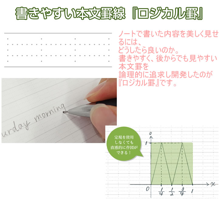 スイング ロジカルノート デニムカラー A罫 5冊パック 4320 P ナカバヤシ 高機能 分割メモリ ドット入り Logical 7mm幅