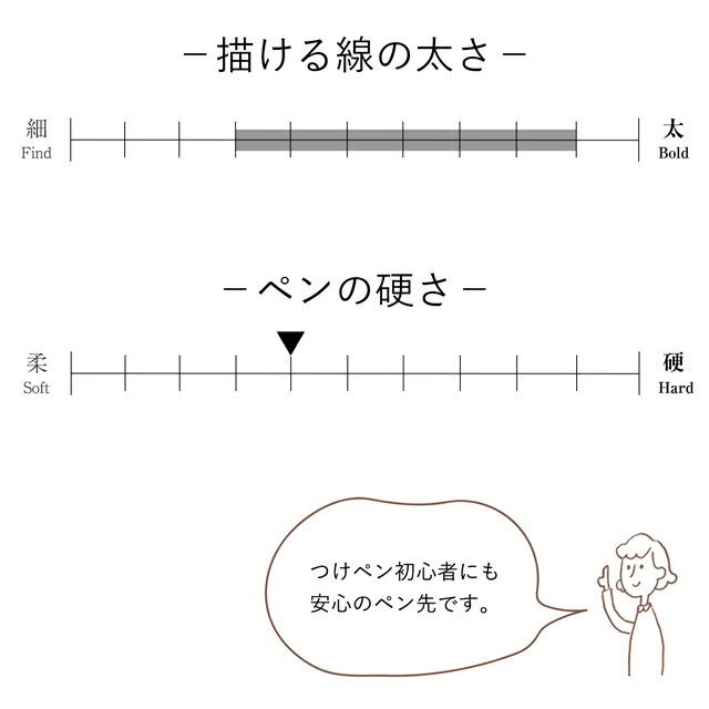 �������� �ڥ��� �����ڥ� 600�������� 3������ T600C3 �ۥ磻�ȥǡ�