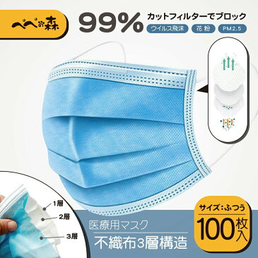 送料無料 マスク 使い捨て マスク 100枚 不織布 3層構造 ウィルス対策 飛沫感染 花粉対策 風邪 インフルエンザ 予防 防護 防塵 男女兼用 フェイスマスク 3D立体加工 PM2.5 ライトブルー 転売禁止【送料無料】