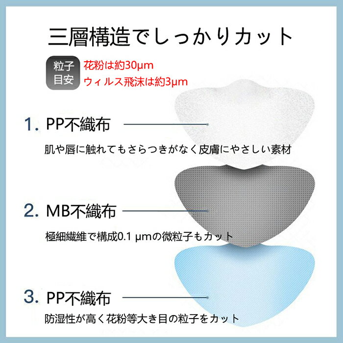 送料無料 マスク 使い捨て マスク 40枚 不織布 3層構造 ウィルス対策 飛沫感染 花粉対策 風邪 インフルエンザ 予防 防護 防塵 男女兼用 フェイスマスク 3D立体加工 PM2.5 ライトブルー 転売禁止【送料無料】