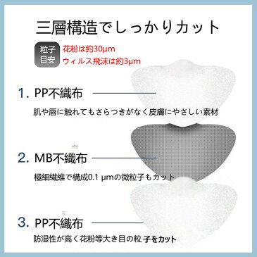 【即納 即日発送 在庫あり】送料無料 マスク 使い捨て マスク 50枚 不織布フィルター 3層構造 ウィルス対策 飛沫感染 花粉対策 風邪 インフルエンザ 予防 防護 防塵 男女兼用 フェイスマスク ライトブルー 転売禁止 ソフトマスク 白いマスク