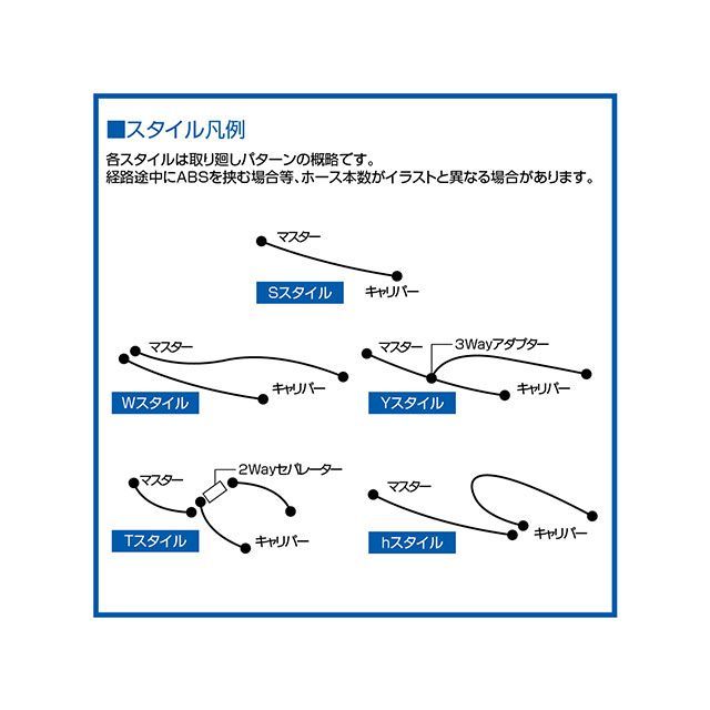 スウェッジラインプロ フロントブレーキホースキット トライピース（ステンレスブ...