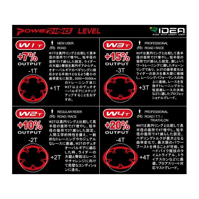 リデア（自転車） 5x/3xW2-LFR491 Powering LF W2T 4arms カラー 53T/39T（BCD：11...