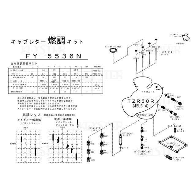 KEYSTER 燃調キット TZR50R（4EU3-4）用キャブレター オーバーホール＆セッティングパーツセット