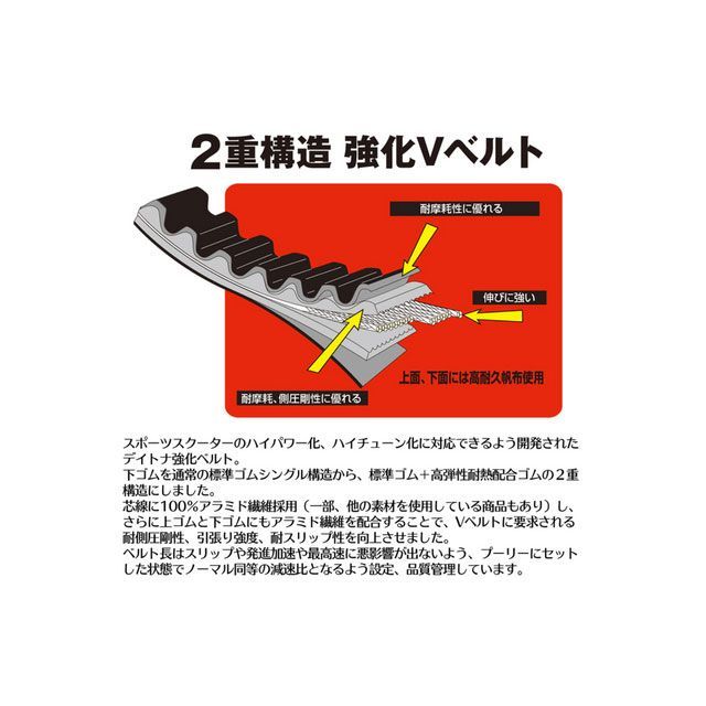 �ǥ��ȥ� ����V�٥�� BW��S 125FI 70262