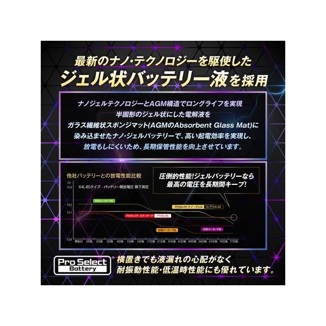 【メーカー直送】プロセレクトバッテリー GL-PTZ6V ナノ・ジェルバッテリー（YTZ6V...