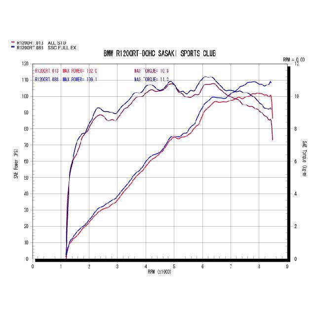 sasakisports フルエキゾーストマフラー DOHC専用 原動機型式：122EJ 仕様：色無 型式：EBL-R12JA SR-1247-F ササキスポーツ マフラー本体 バイク R1200RT 3