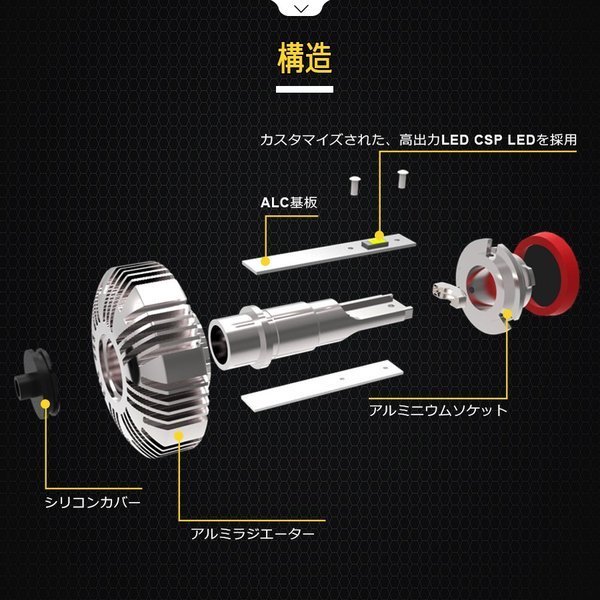 LEDフォグランプ2色切替H8H11H16HB4ファンレスホワイトイエローLEDバルブLEDフォグフォグランプ6000K車検対応2個セット防水キャンセラー2年保証【送料無料】あす楽n-1