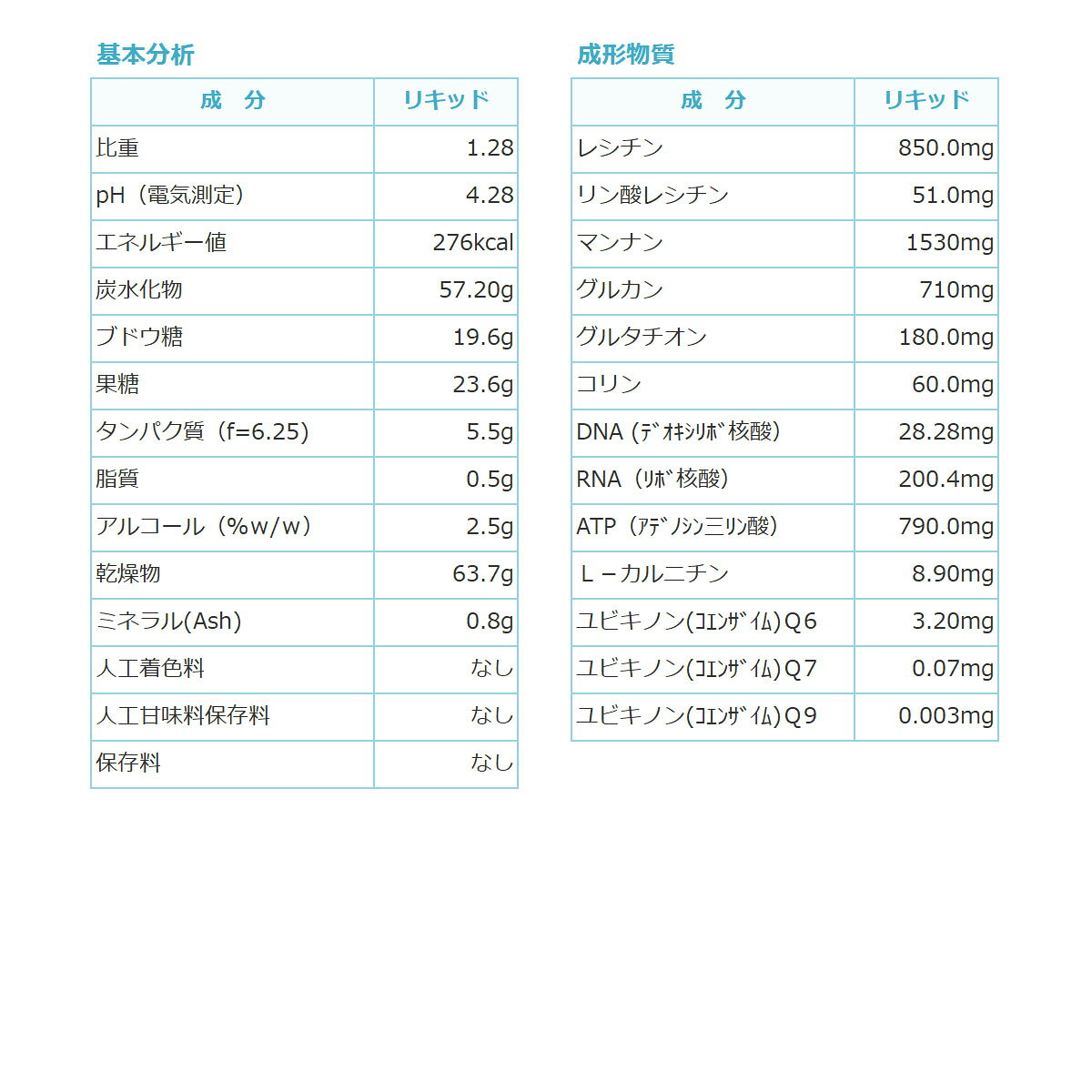 アニマストラス 100ml(ペット サプリメント 動物用 栄養 健康 補助食品 ペット用 ペットサプリ ペットフード 健康食品) pet-alpha-10000909 ペットアルファー楽天市場店 サンプル画像3