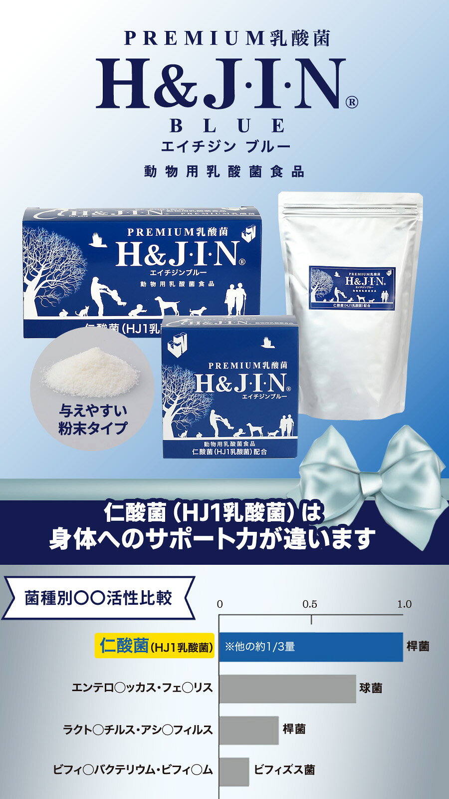 Premium乳酸菌 H＆JIN エイチジンブルー 動物用（30包入り）乳酸菌 HJ1乳酸菌 動物用乳酸菌食品 犬 猫 サプリメント サプリ ドッグ キャット pet-alpha-10024772 ペットアルファー楽天市場店 サンプル画像2