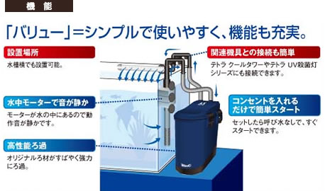 【飼育用品・器具】【フィルター】【外部フィルター】テトラ オート パワーフィルター VAX-30(淡水 海水可)(メーカー保証付き) 2