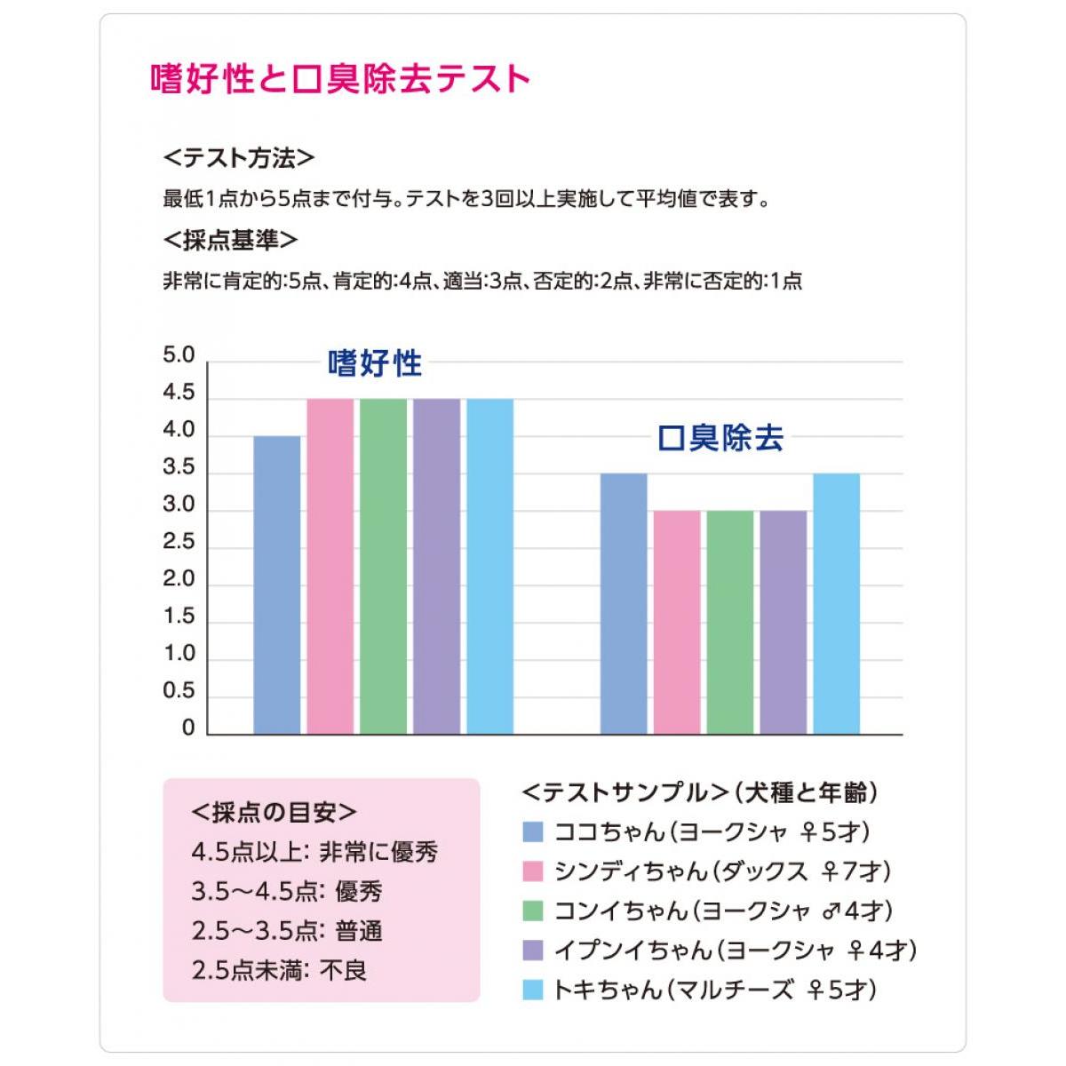 フォーキャンス ヘルス・スリーフェアリー オメガ3 DHA・EPA バター味 60g　歯みがき ガム おやつ スナック FORCANS HEALTH 3 Fairy 3