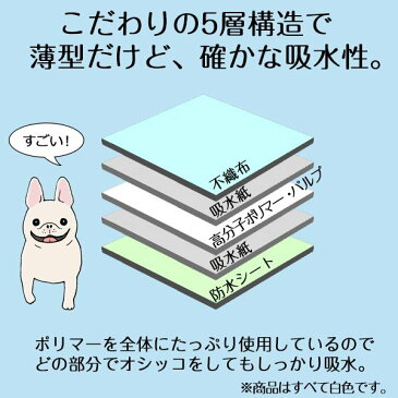 ペットシーツ スーパーワイド 200枚入（50枚×4個）薄型【犬 猫 トイレシート スーパーワイド Wワイド ダブルワイド ペットシート おしっこシート 使い捨て 薄型 業務用　おしっこシーツ 介護 送料無料 あす楽】