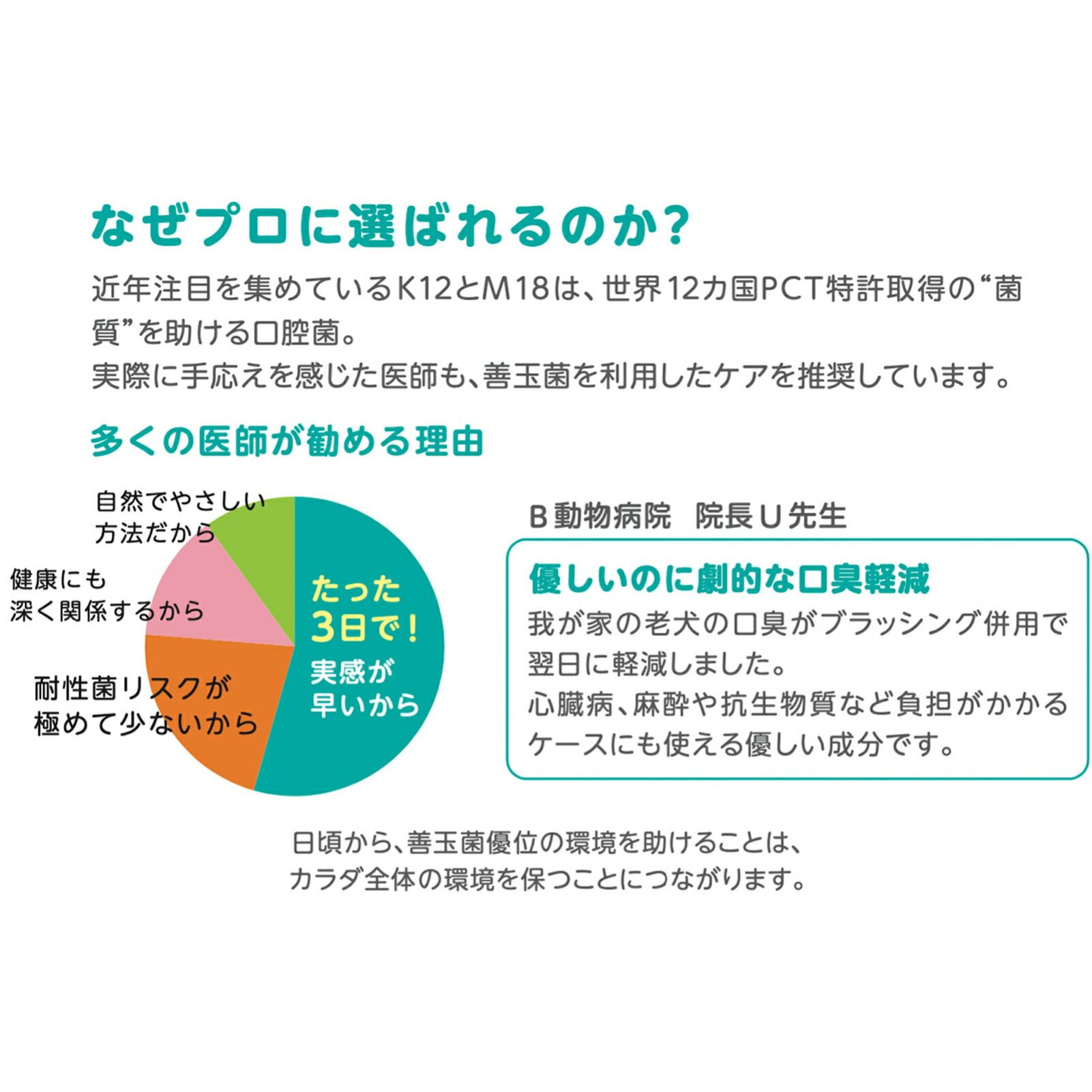 【送料無料 メディボールおまけ付き】プロバイオ デンタルPET 粒タイプ 60粒×5個 キャットフード サプリメント（サプリ・Supplement） デンタル/獣医師推奨 口腔善玉菌 オーラルケア 猫用品 ペット・ペットグッズ ペット用品 プレミアモード 3