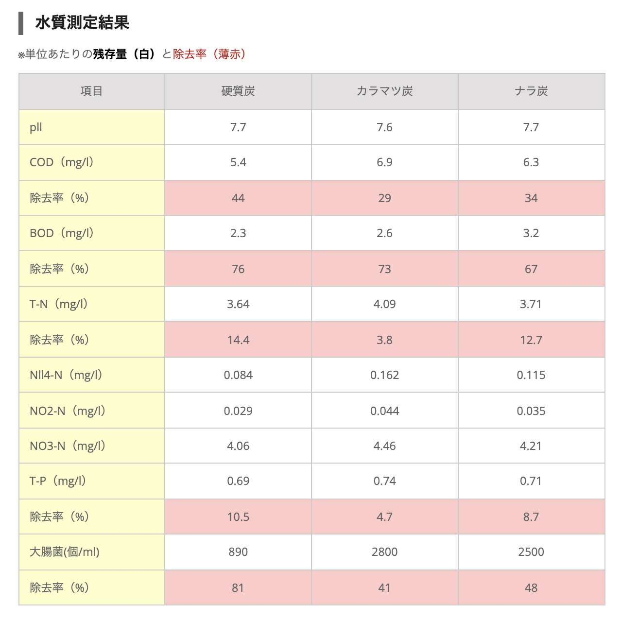 アクアリウム　水槽水質浄化用木炭（硬質）　【2.5kg】（専用ネット2枚入り） 水質用木炭　オガライト　水質管理　熱帯魚　観賞魚　送料無料【NTK】